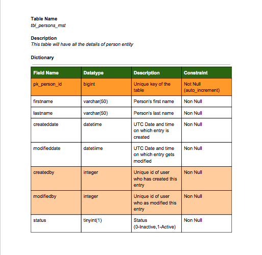 microsoft-dynamics-crm-data-dictionary-example-and-template-download